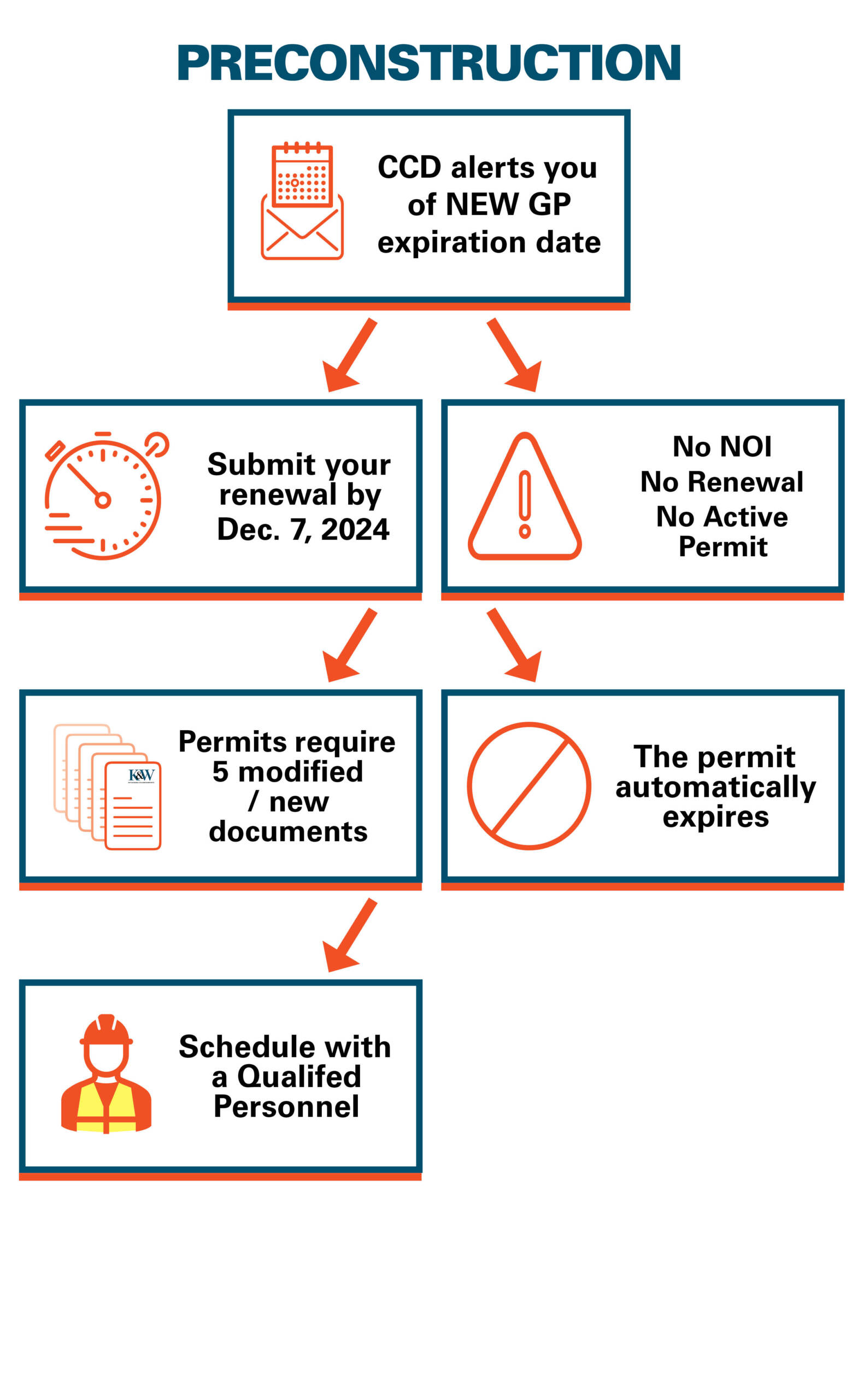 Pennsylvania'S State Inspection Shakeup: What You Need To Know - ptvplit